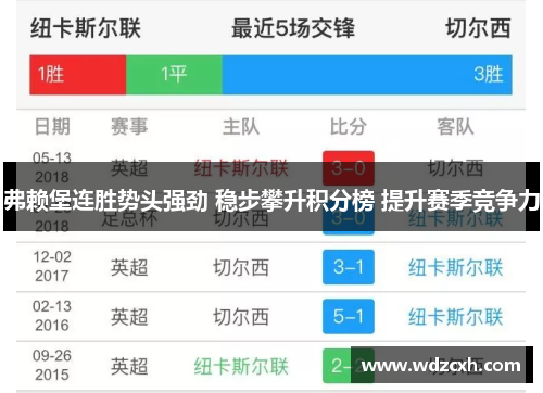 弗赖堡连胜势头强劲 稳步攀升积分榜 提升赛季竞争力